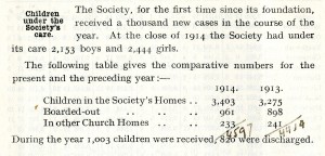 The Waifs and Strays Society Annual Report 1914
