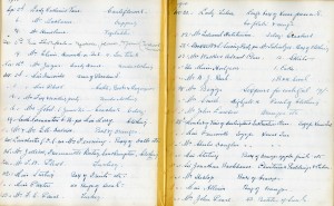 Page from the Gift Register of St Cuthbert's Home, Darlington showing gifts donated by visitors at Christmas time, 1908