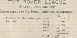 Rover League expenses
