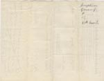 Image of Case 1138 4. Letter to Mrs C. Jonas, Barnes Ladies Association 28 March 1887
 page 2