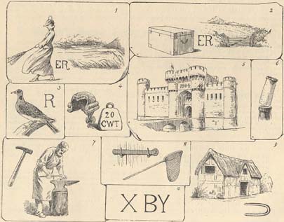 Names of places in the British Isles