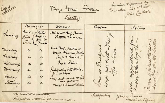 Sunnyside Home for Boys Dietry plan